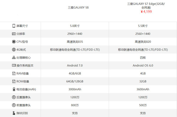 三星S8与S7相比有什么改变