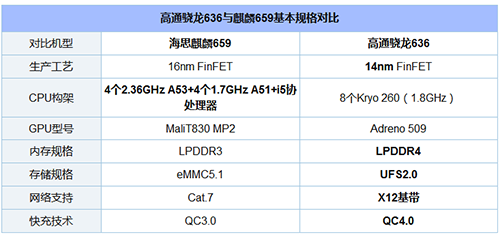 荣耀9青春版和诺基亚X6