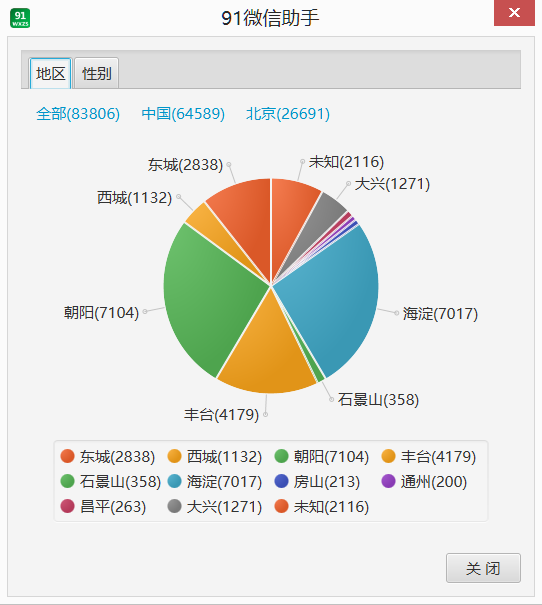 91微信助手