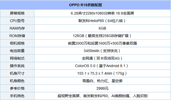 OPPO R15