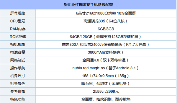 努比亚红魔游戏手机