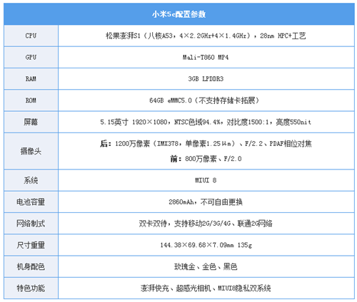 小米5C