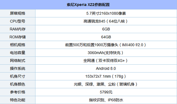 索尼Xperia XZ2