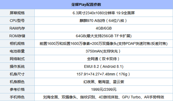 荣耀Play