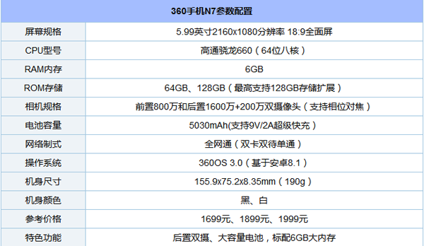 360手机N7