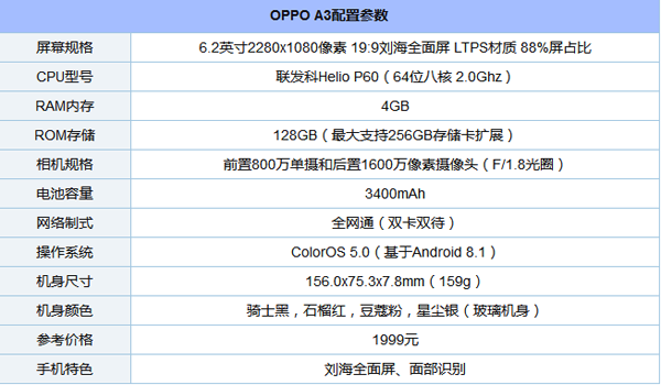 OPPO A3