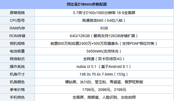 努比亚Z18mini