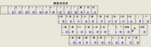 同元藏文输入法