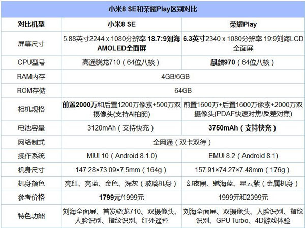 荣耀Play和小米8SE哪个好