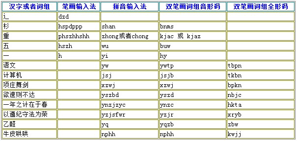 金佛万能输入法