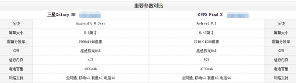 oppo find x和三星s9