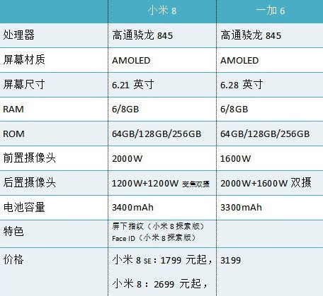 小米8 VS 一加6