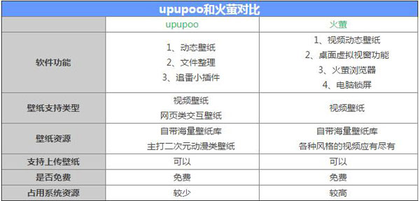 upupoo和火萤哪个好