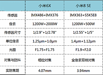 小米8se