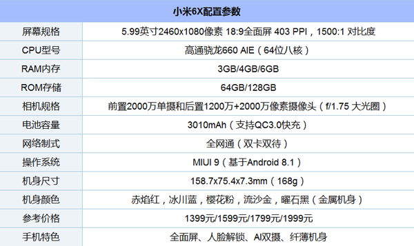 小米6X初音未来限量版和普通版区别对比 有什么不同？