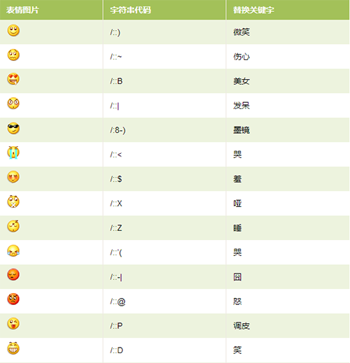 微信表情代码