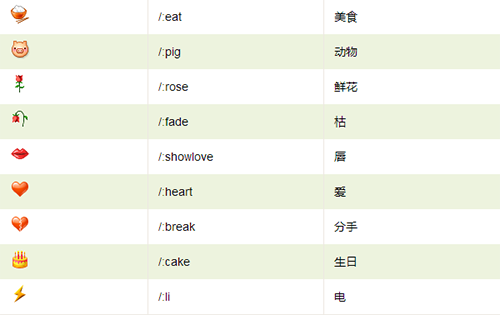 微信表情代码