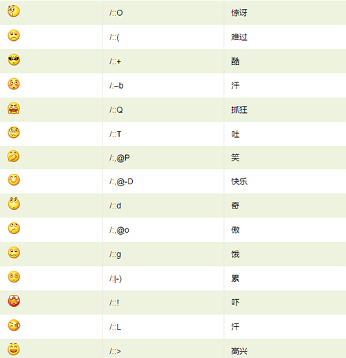 微信表情代码