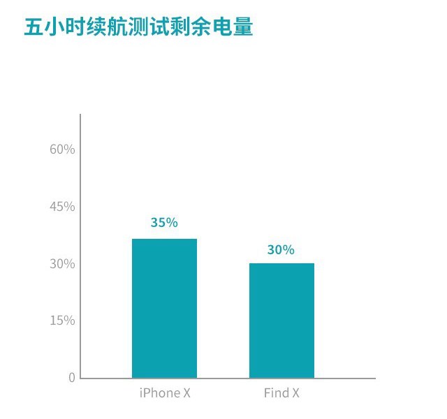 OPPO Find X和iPhone X哪个好？iPhone X对比Find X评测