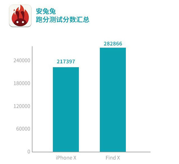 OPPOFindX和iPhone X对比