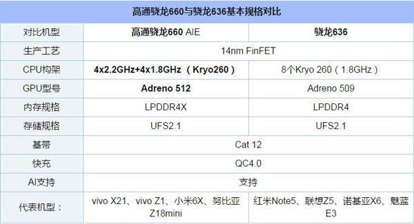 vivo Z1对比vivo Z1i区别