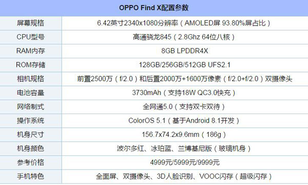 OPPO Find X