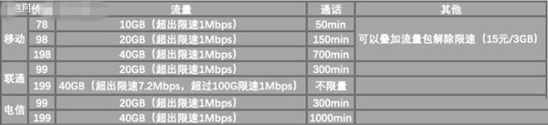 三大运营商