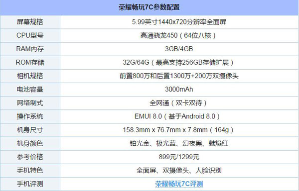 荣耀畅玩7C