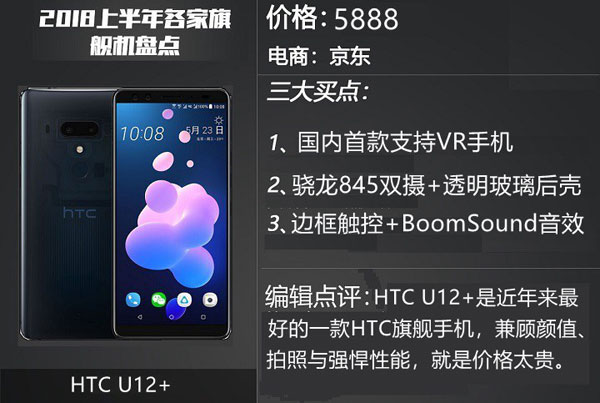 HTC U12+