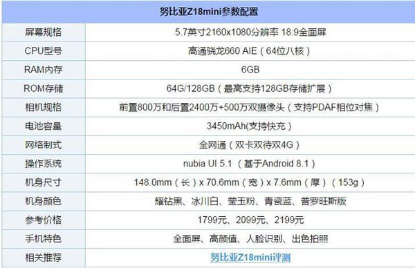 努比亚Z18mini