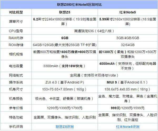 联想Z5和红米Note5哪个好