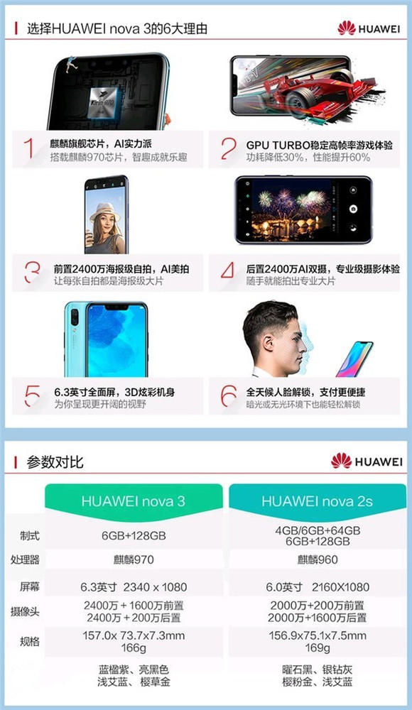 网传华为nova 3卖点
