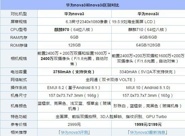 华为nova3i和nova3区别对比