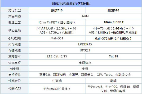 华为nova3i和nova3区别对比