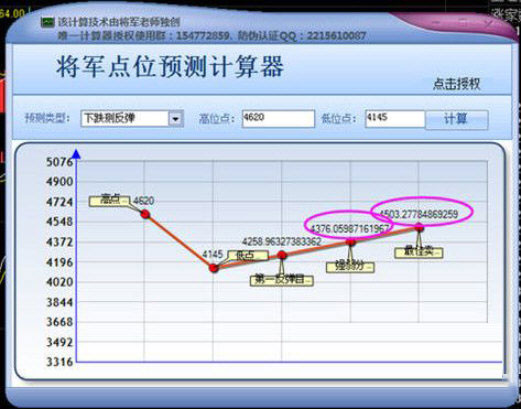 将军点位预测计算器