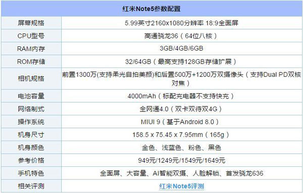 红米Note5