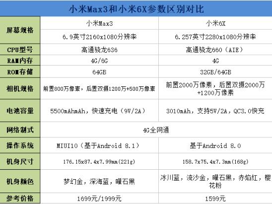 小米max3和小米6X