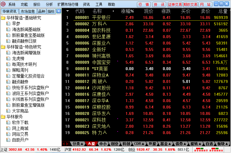 华林证券网上交易 V6.65 免费安装版