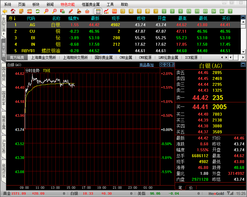 基贵金属行情分析系统 V1.9 免费安装版