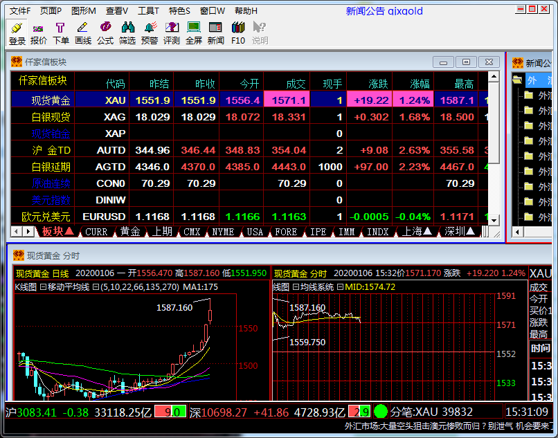 仟家信黄金分析软件 V2.1 免费安装版