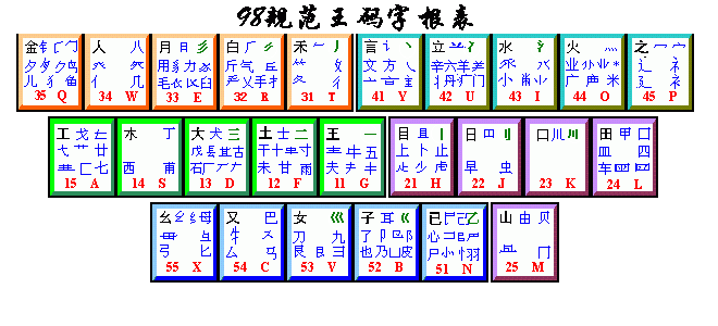 五笔字根表 V1.0 绿色版