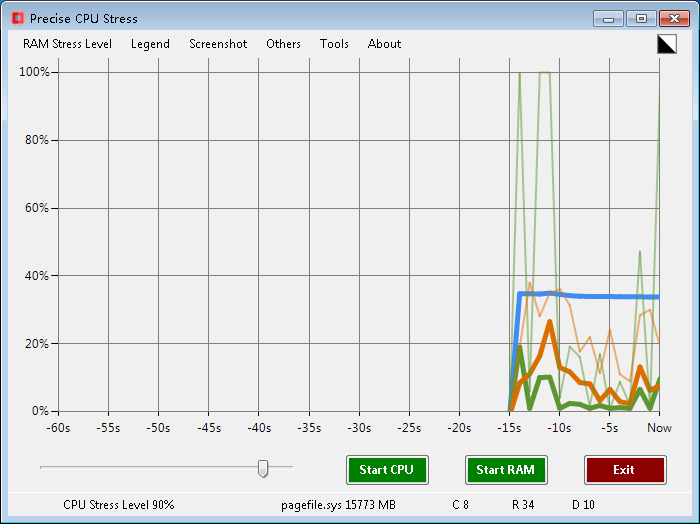 Precise CPU Stress(CPU/RAM精确压力测试) V1.2.0.5 绿色英文版