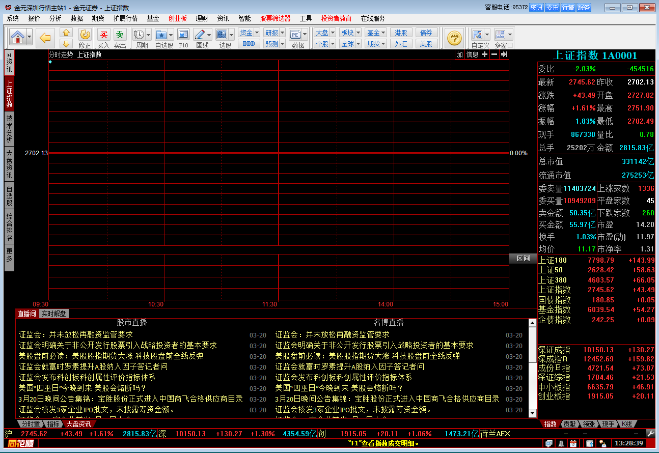 金元证券同花顺 V7.96.04 官方安装版