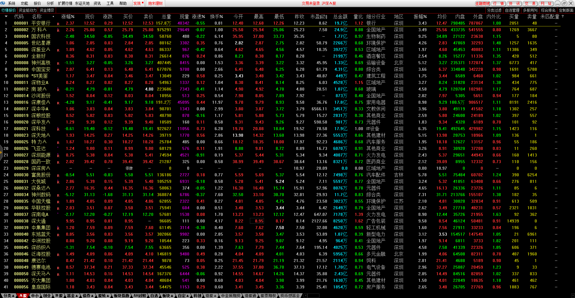 东北证券通达信 V6.55 官方安装版