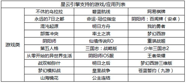 网易mumu手游助手