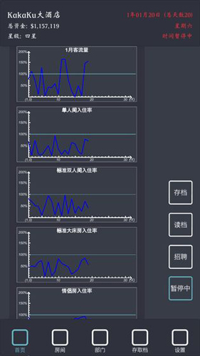 模拟经营：我的酒店安卓版 V1.3