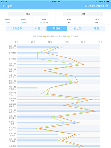 学情达安卓破解版 V1.0