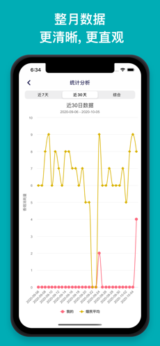 今日抽烟iPhone版 V2.2.0