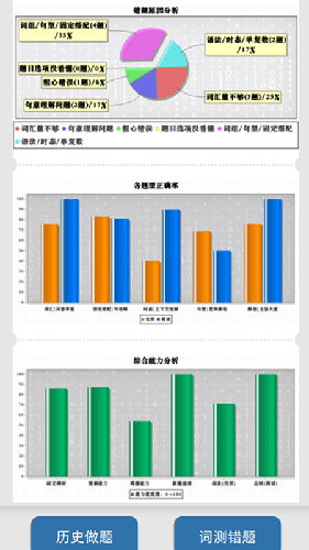 初中完形安卓版 V4.1