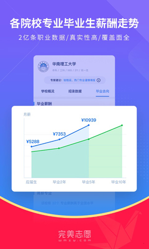 完美志愿安卓破解版 V9.4